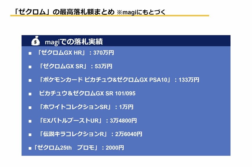 出所：筆者作成