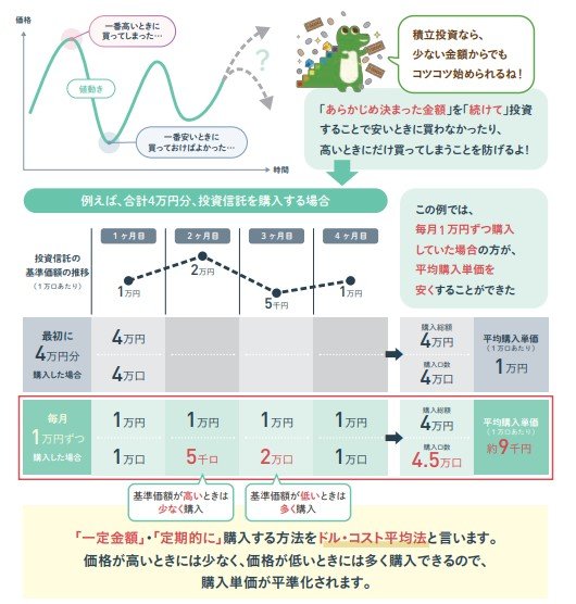 出所：金融庁「NISA早わかりガイドブック」