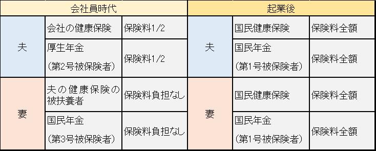 　　　　　　　　筆者作成　　　　　　　　　　　　　　　　　　　　　　　　拡大する　