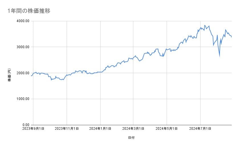 出所：各種資料をもとに筆者作成