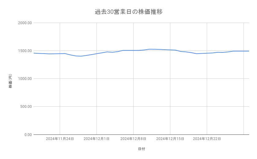 出所：各種資料をもとに筆者作成
