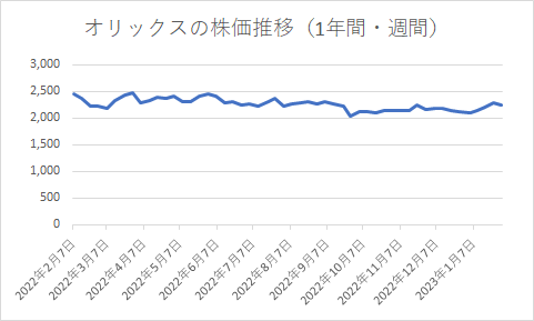 出所：各種資料をもとに筆者作成