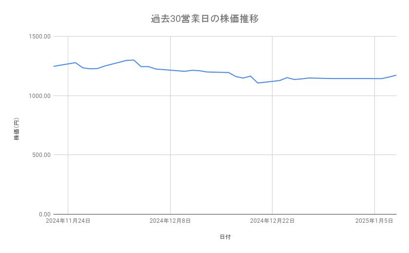 出所：各種資料をもとに筆者作成
