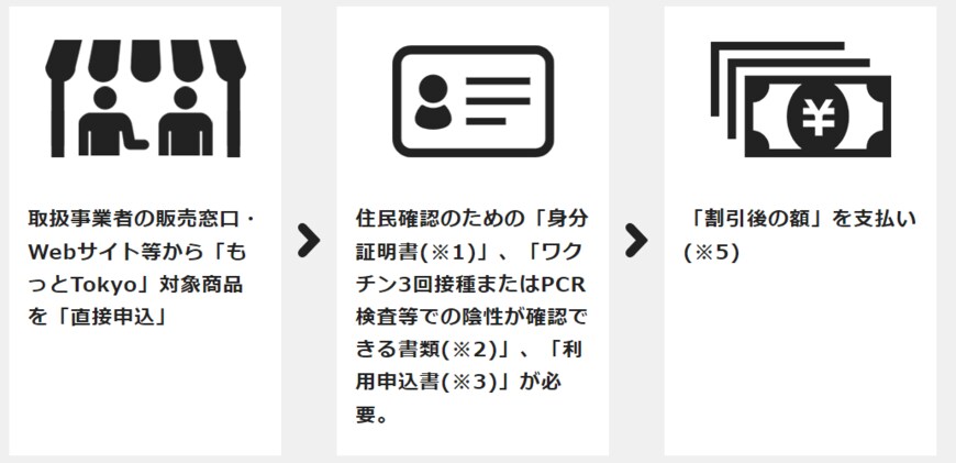 出典：公益財団法人東京観光財団