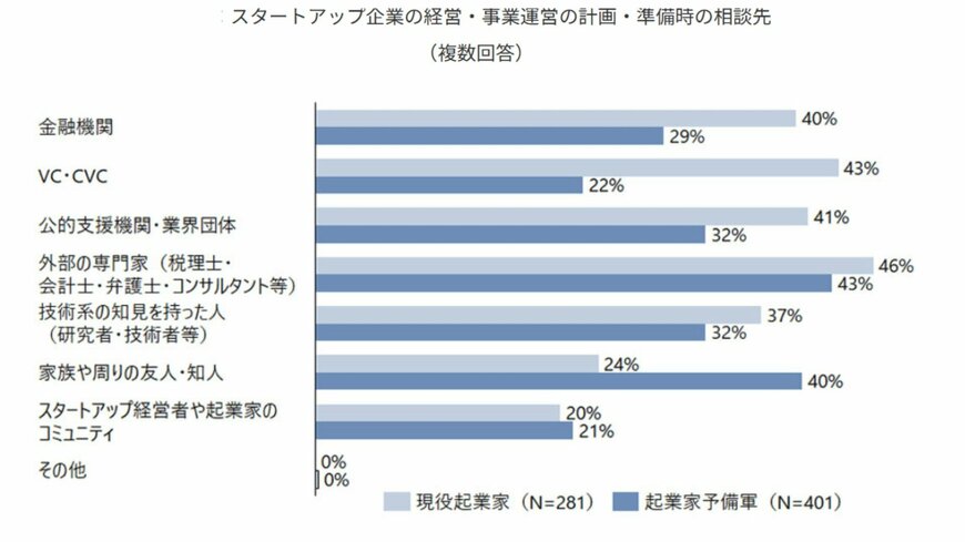 出所：株式会社野村総合研究所「野村総合研究所、日本の富裕層は149万世帯、その純金融資産総額は364兆円と推計｜ニュースリリース｜野村総合研究所（NRI）」