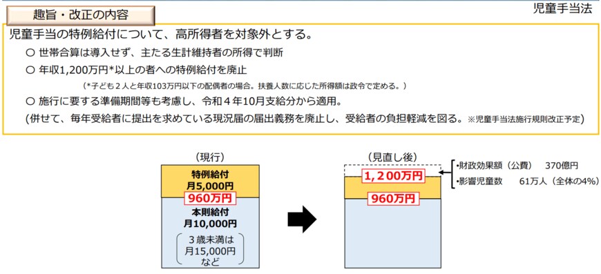出所：内閣府「子ども・子育て支援法及び児童手当法の一部を改正する法律等の施行について」