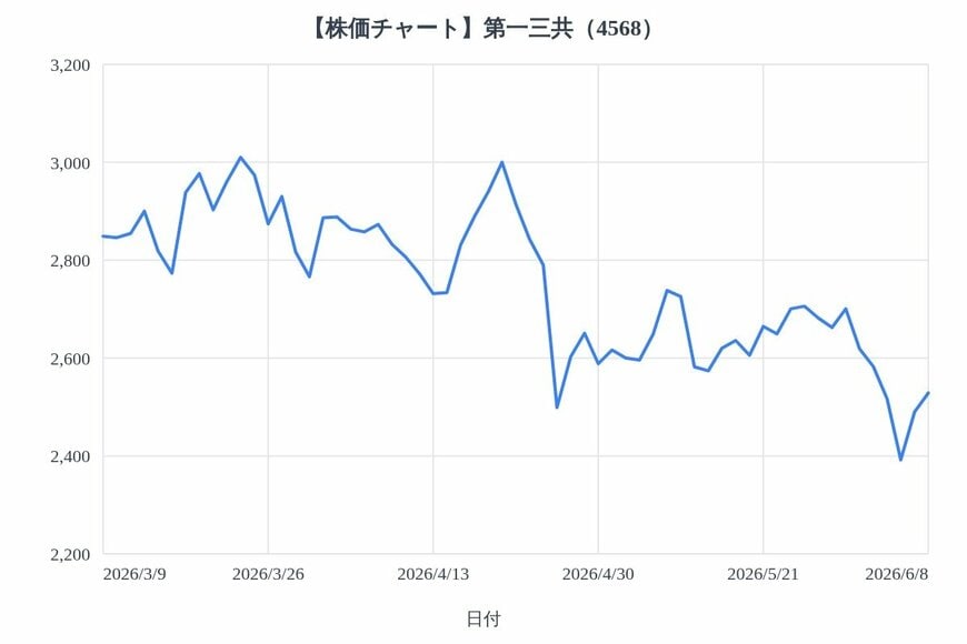 出所：各種資料をもとにLIMO編集部作成