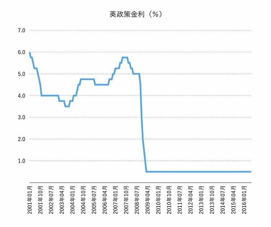出所：SPEEDAをもとに筆者作成