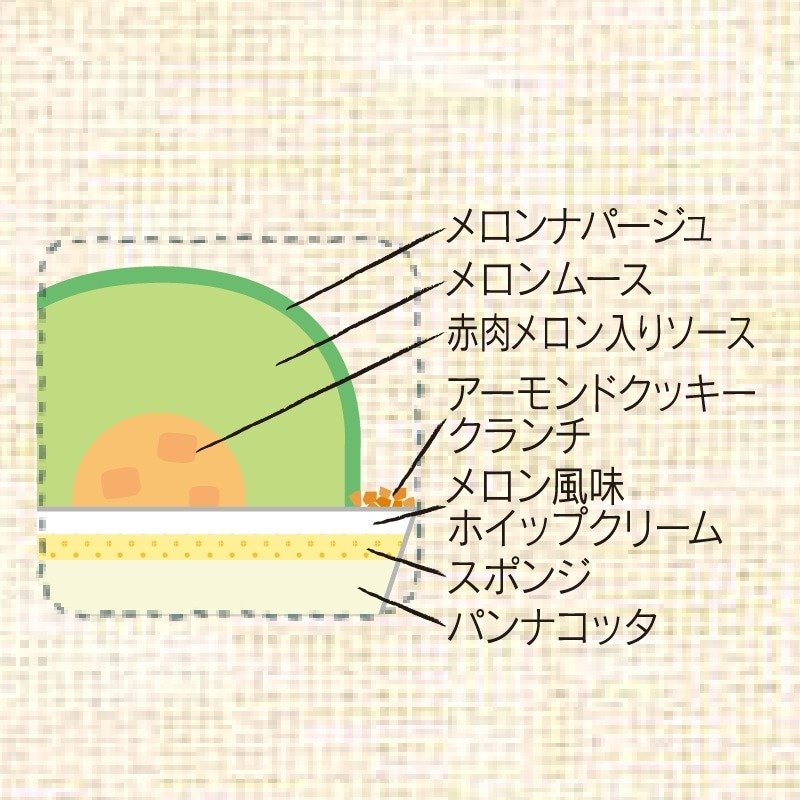 画像出所：シャトレーゼ公式オンラインストア
