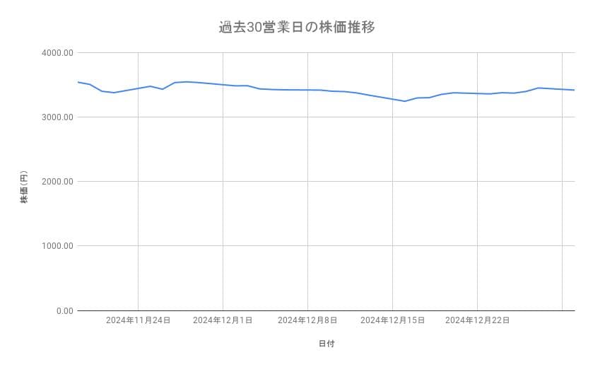 出所：各種資料をもとに筆者作成