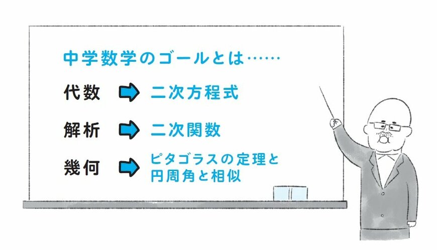 図2　中学数学のゴール