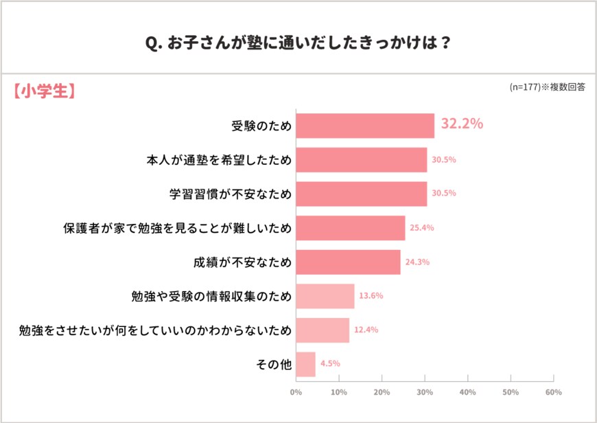 出典：株式会社インタースペース調べ