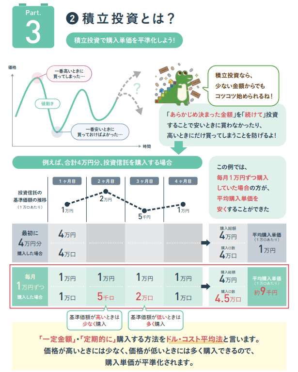 出所：金融庁「NISA早わかりガイドブック」