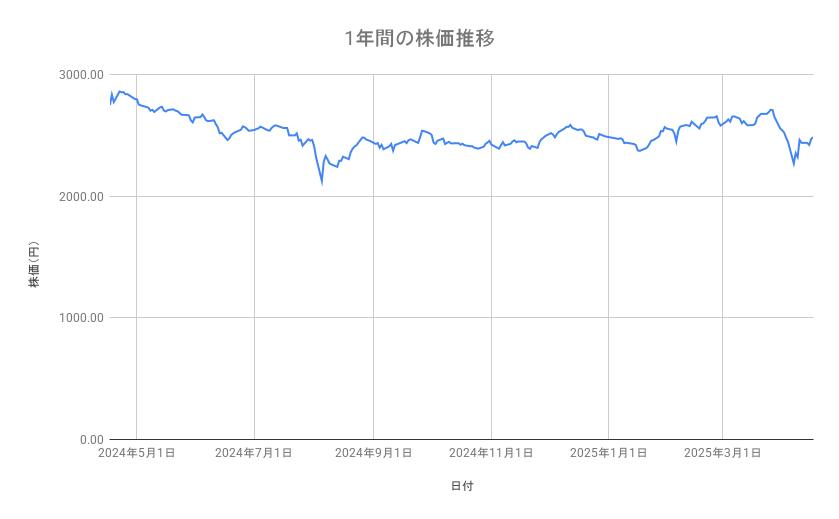 出所：各種資料をもとに筆者作成