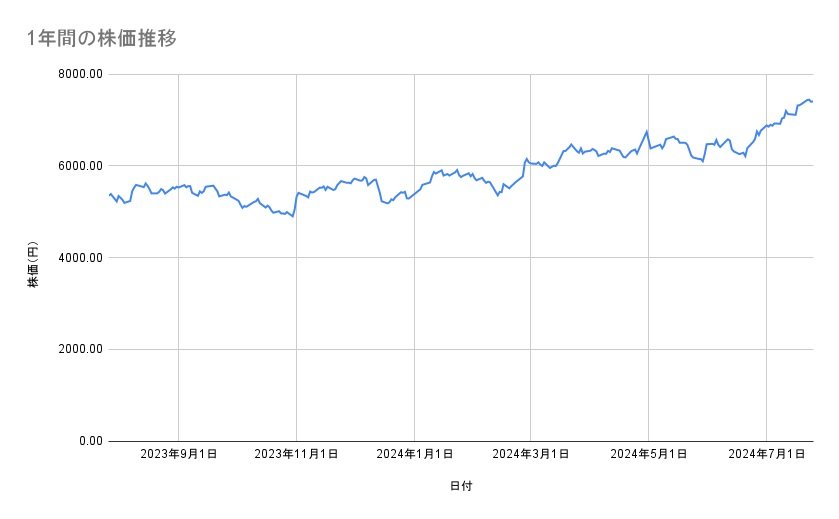 出所：各種資料をもとに筆者作成