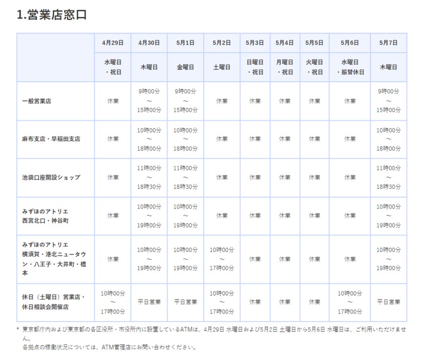 出所：みずほ銀行