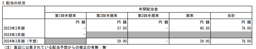 出所：丸紅株式会社「2024年3月期 第1四半期決算短信〔ＩＦＲＳ〕（連結）」