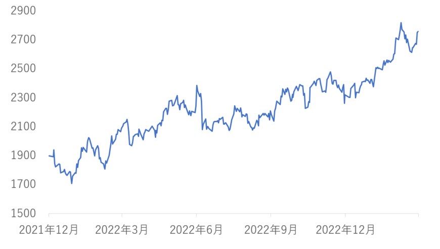 出所：各種資料をもとに筆者作成