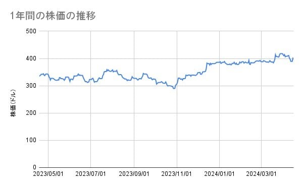 出所:各種資料をもとにLIMO編集部作成