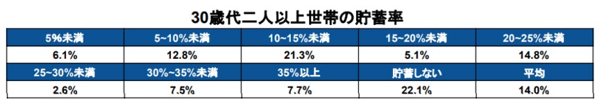 出所：金融広報中央委員会「家計の金融行動に関する世論調査［二人以上世帯調査］（令和4年）」 