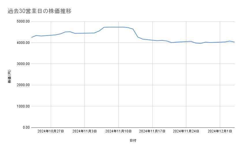出所：各種資料をもとに筆者作成