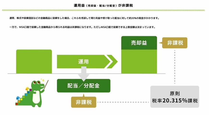 出所：金融庁「NISAを知る」