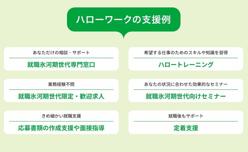 就職氷河期世代への支援策（ハローワークの支援例）