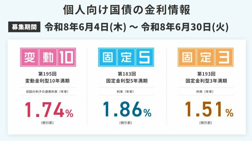 個人向け国債