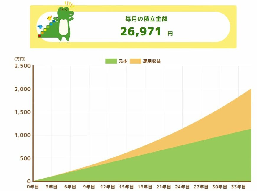 積立額シミュレーション
