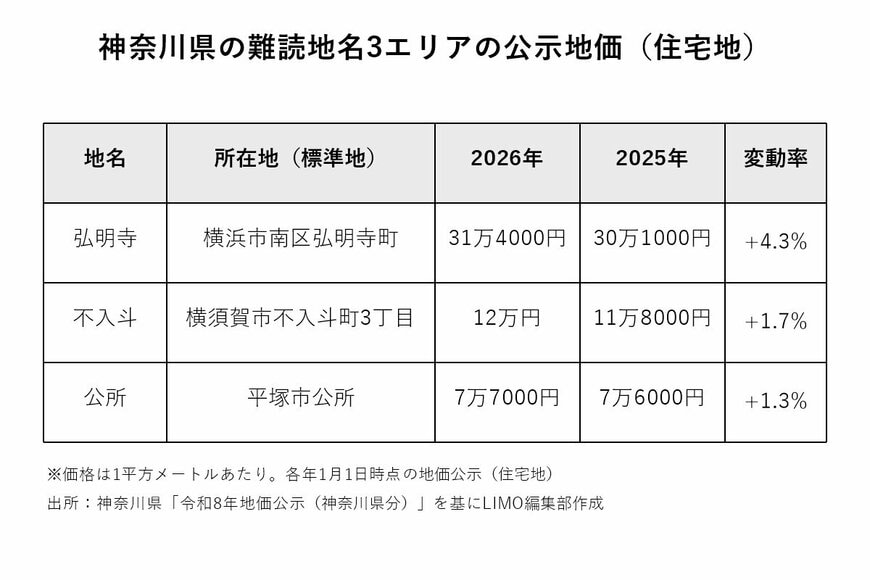 本記事に記載の内容を基にLIMO編集部作成