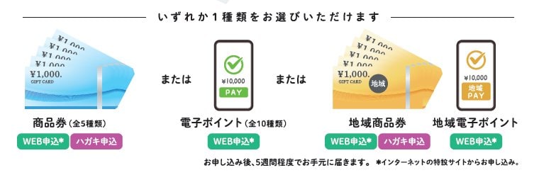 「物価高騰対策臨時くらし応援事業」で選択できる商品券