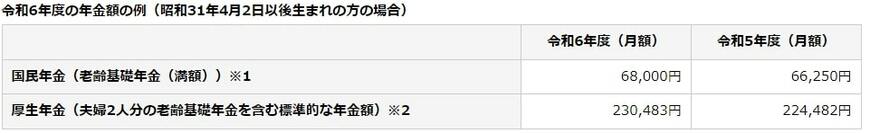 2024年度の年金額