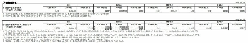平均受給額による試算