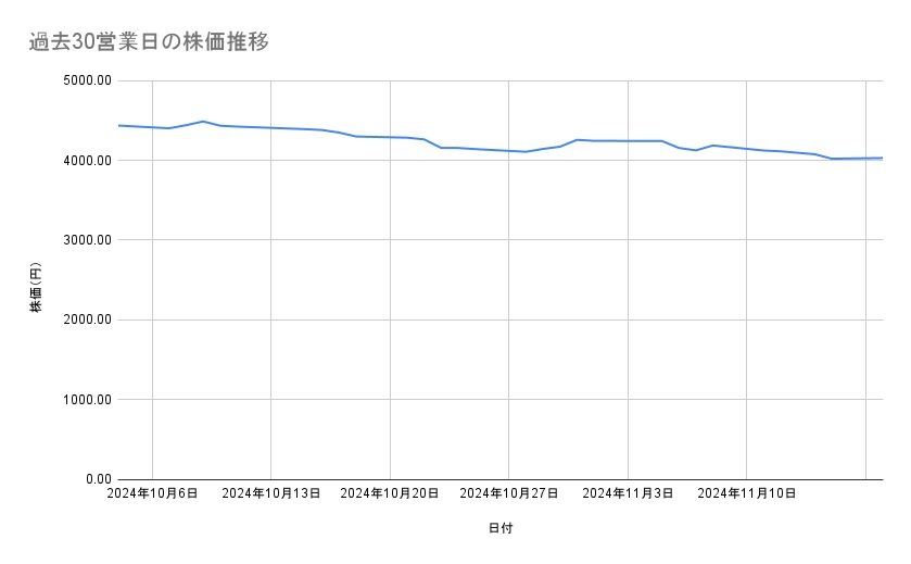 出所：各種資料をもとに筆者作成