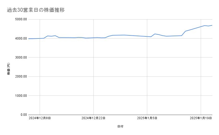 出所：各種資料をもとに筆者作成