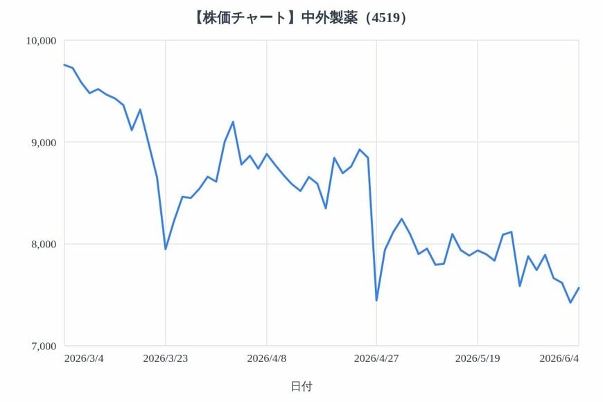出所：各種資料をもとにLIMO編集部作成