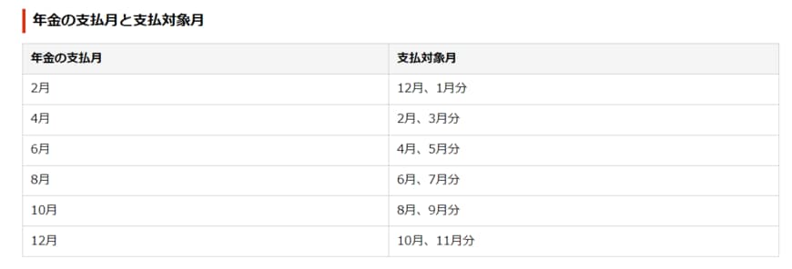 出所：日本年金機構「年金はいつ支払われますか。」