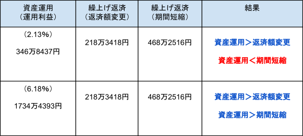 出所：シミュレーション結果をもとに筆者作成