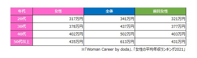 【出典】パーソルキャリア株式会社