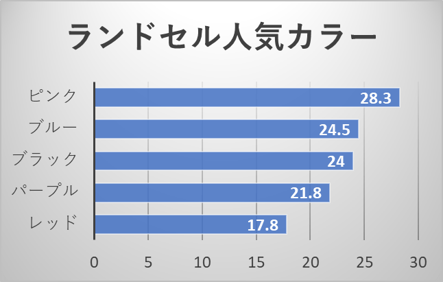 出典：有限会社黒川鞄調べ