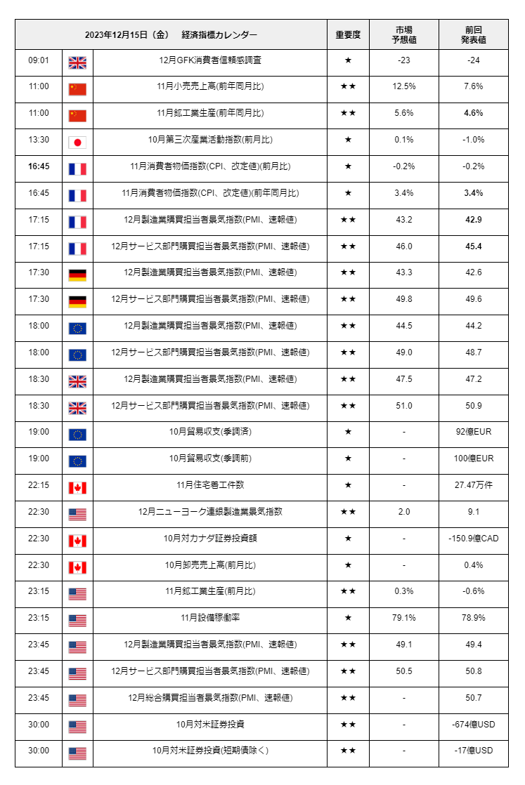 出所：LIMO編集部作成