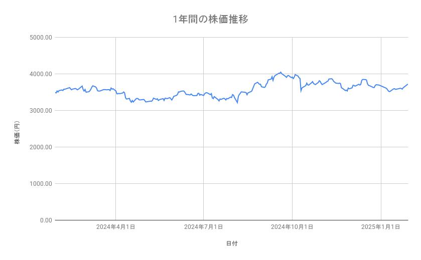 出所：各種資料をもとに筆者作成