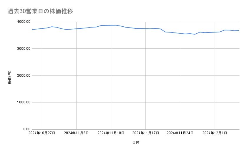 出所：各種資料をもとに筆者作成