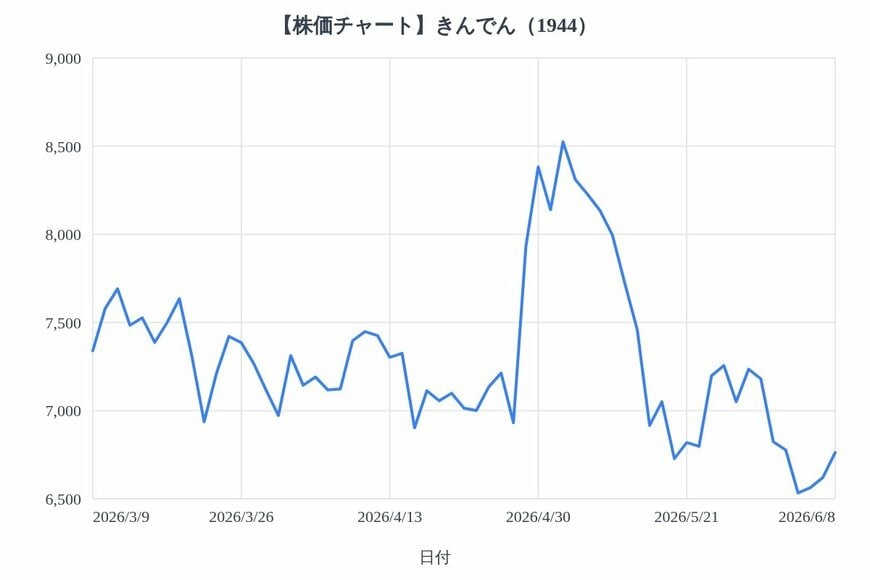 出所：各種資料をもとにLIMO編集部作成