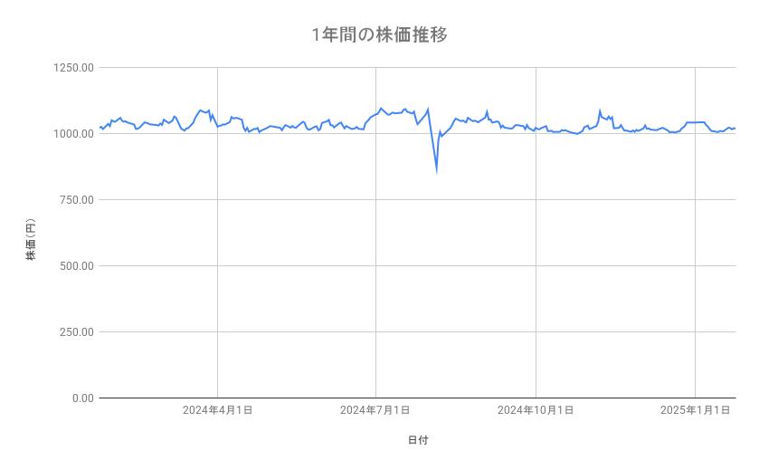 出所：各種資料をもとに筆者作成