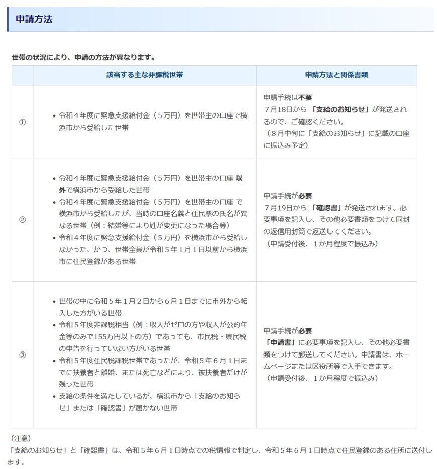 出所：横浜市「電力・ガス・食料品等価格高騰緊急支援給付金（令和5年度非課税世帯）の申請手続き」