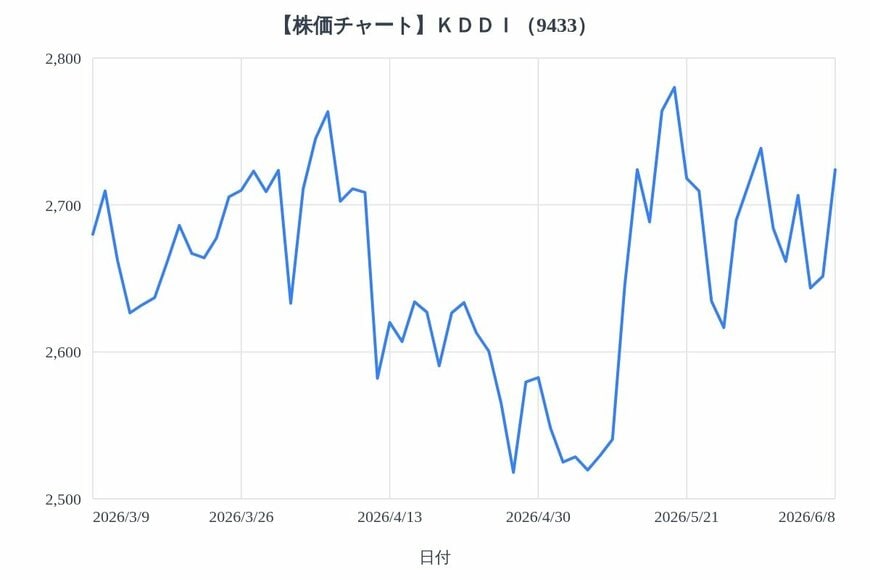 出所：各種資料をもとにLIMO編集部作成