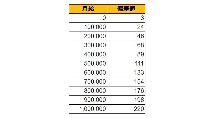 出所：各種資料をもとにLIMO編集部作成