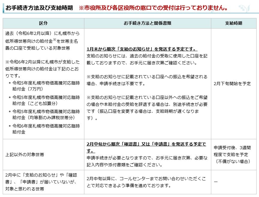 出所：札幌市「令和6年度札幌市住民税非課税世帯支援給付金」