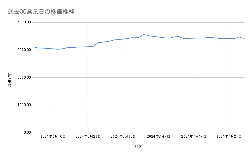 出所：各種資料をもとに筆者作成